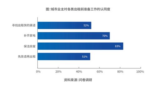 自如COO梁占華 以產(chǎn)品、服務(wù)、供應(yīng)鏈與科技四大能力驅(qū)動(dòng)長租機(jī)構(gòu)核心價(jià)值