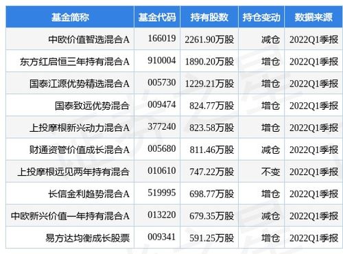 納思達(dá)約1.56億股限售股將于6月22日解禁，科技中介服務(wù)市場(chǎng)迎來關(guān)鍵節(jié)點(diǎn)
