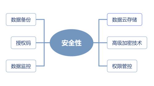 房產(chǎn)中介管理系統(tǒng)測(cè)評(píng) 房在線交互結(jié)構(gòu)清晰，功能齊全易上手